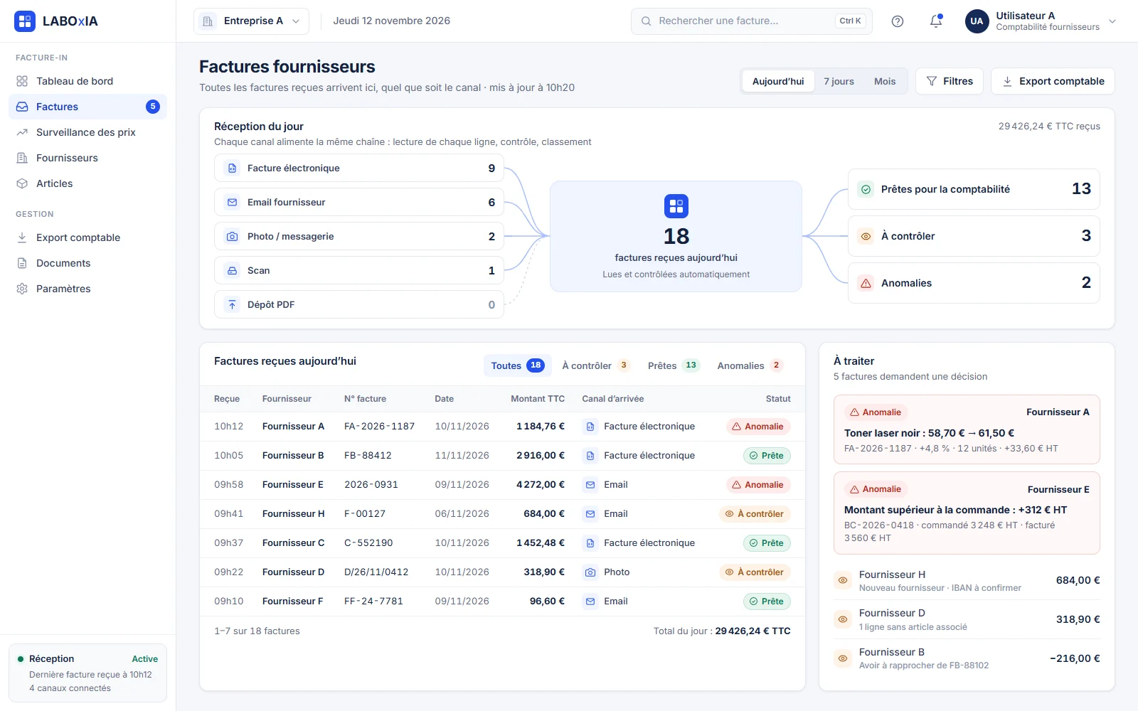 Interface LABOxIA Facture-In montrant les factures fournisseurs reçues par facture électronique, email, photo et scan, réunies dans une seule liste avec leur statut.