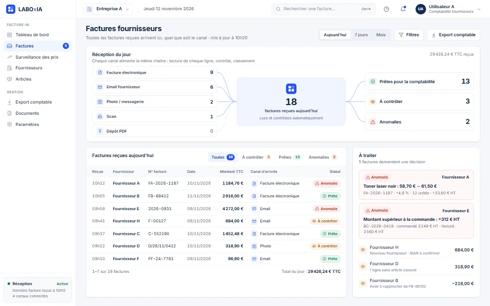 Interface Laboxia Facture-In montrant les factures fournisseurs reçues par facture électronique, email, photo et scan, réunies dans une seule liste avec leur statut.